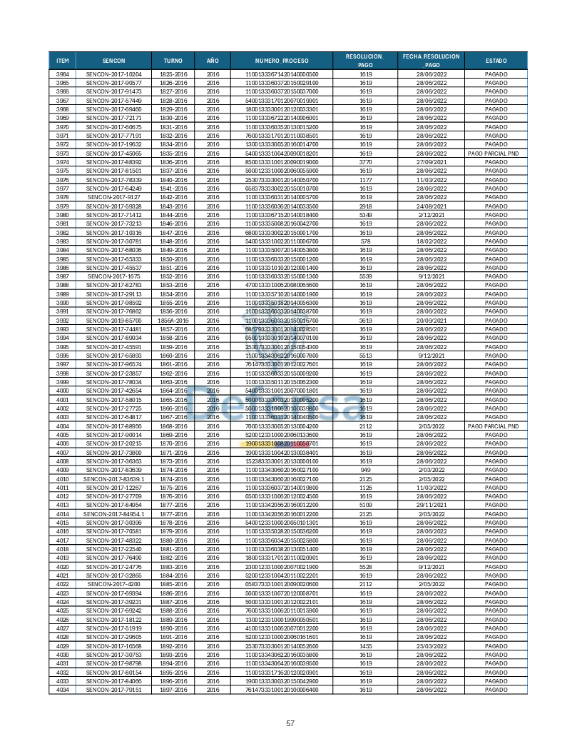 Turnos Pagados Articulo 53.pdf 57